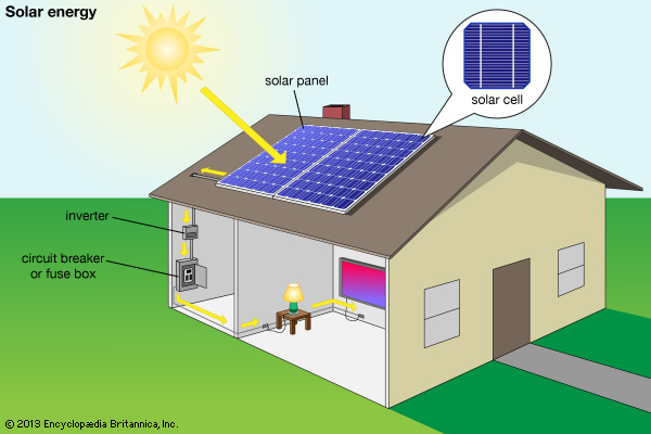 is-it-time-to-install-solar-panels-on-your-roof-solar-panel-installation