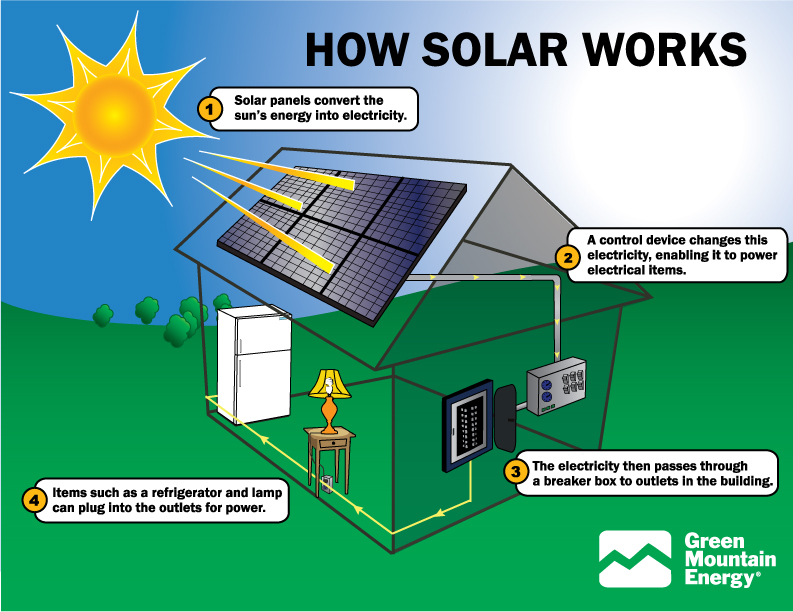 How Are Solar Shingles Installed Upside