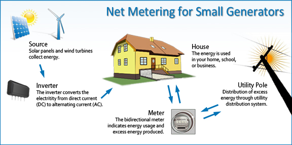 net-metering-how-it-works